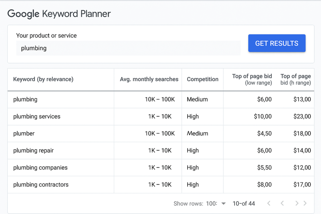 Google Keyword Planner dashboard view
