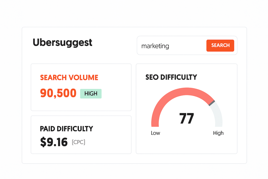 Ubersuggest keyword analysis view